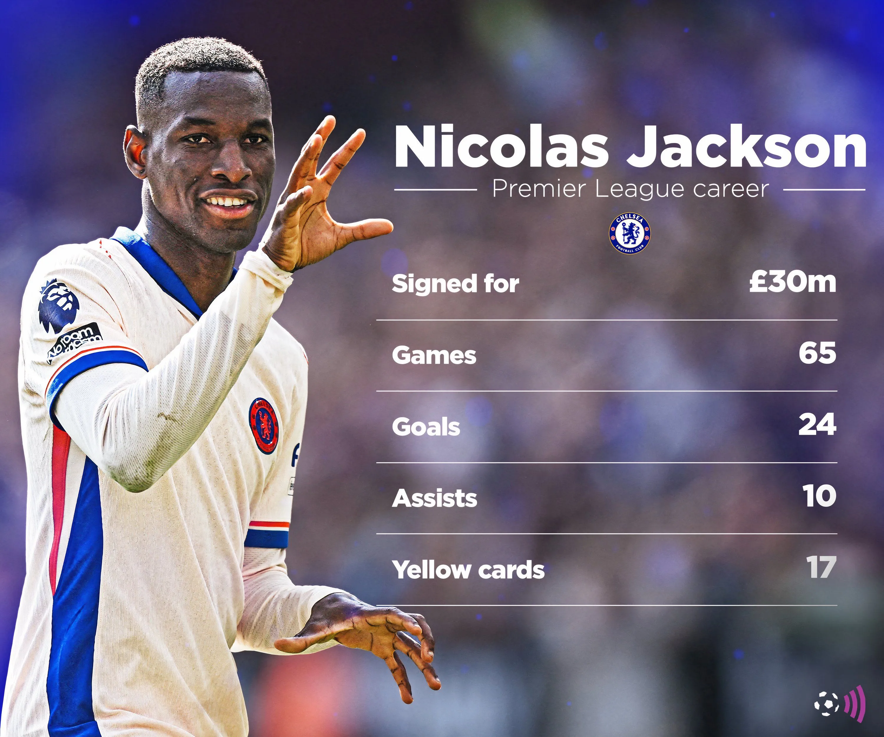 Nicolas Jackson Premier League stats (timeless)