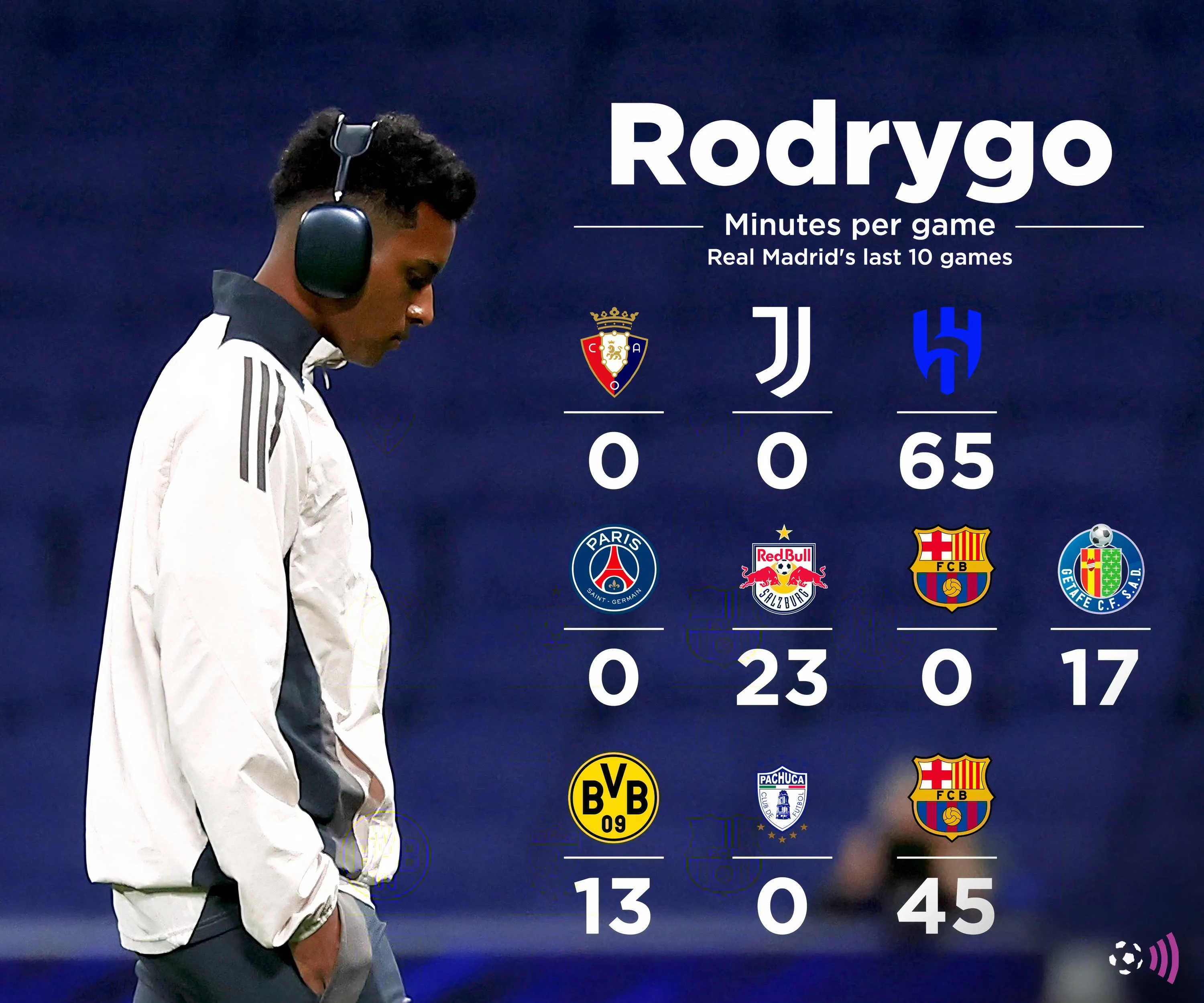 Rodrygo trong màu áo Real Madrid tranh bóng với cầu thủ Liverpool, cho thấy kinh nghiệm thi đấu đỉnh cao tại Champions League.
